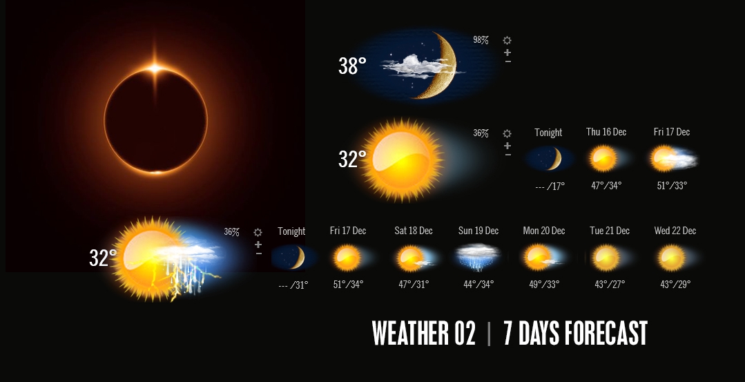 WEATHER 02 ( 7 DAYS FORECAST )