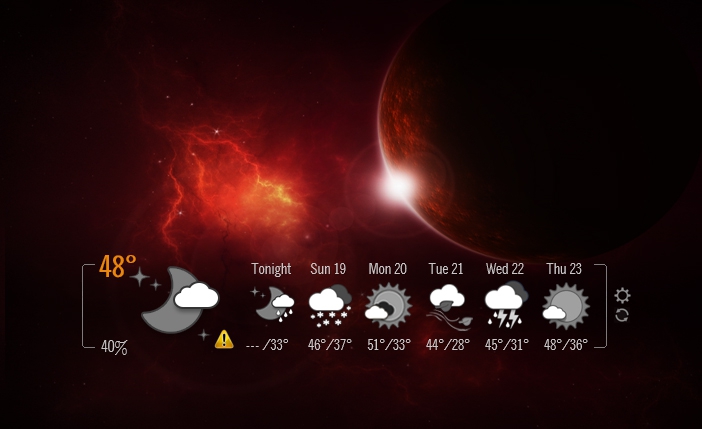 WEATHER 03  ( 5 DAYS FORECAST )