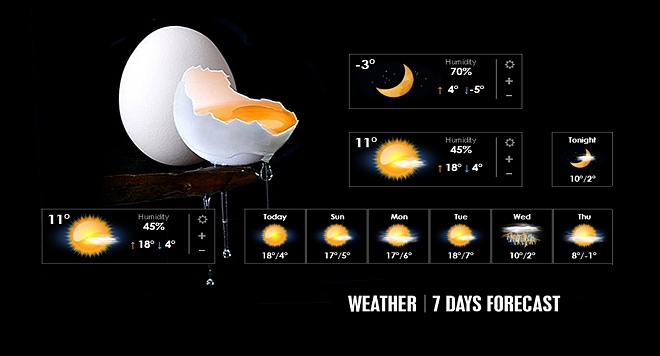 7 DAYS WEATHER